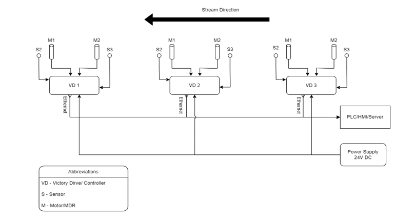 Electronics & Controls – Anzo Controls USA